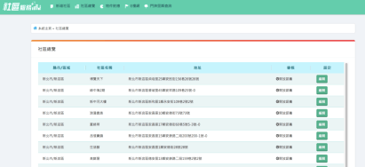 電傳謄本與社區服務教育訓練簡報完整版_key