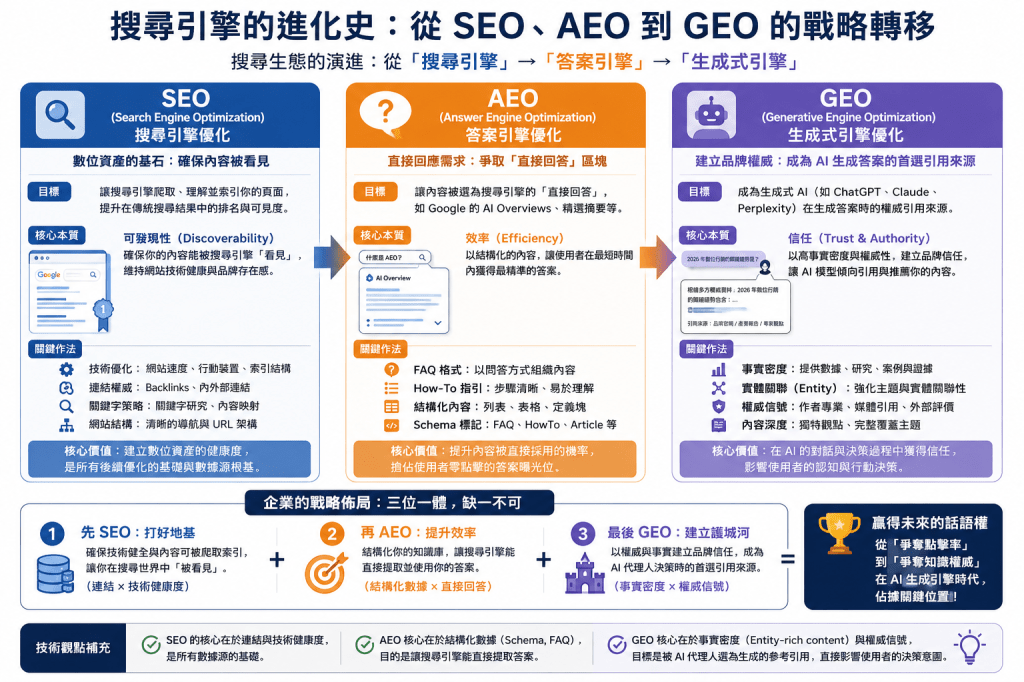提升品牌信任度的 SEO 策略