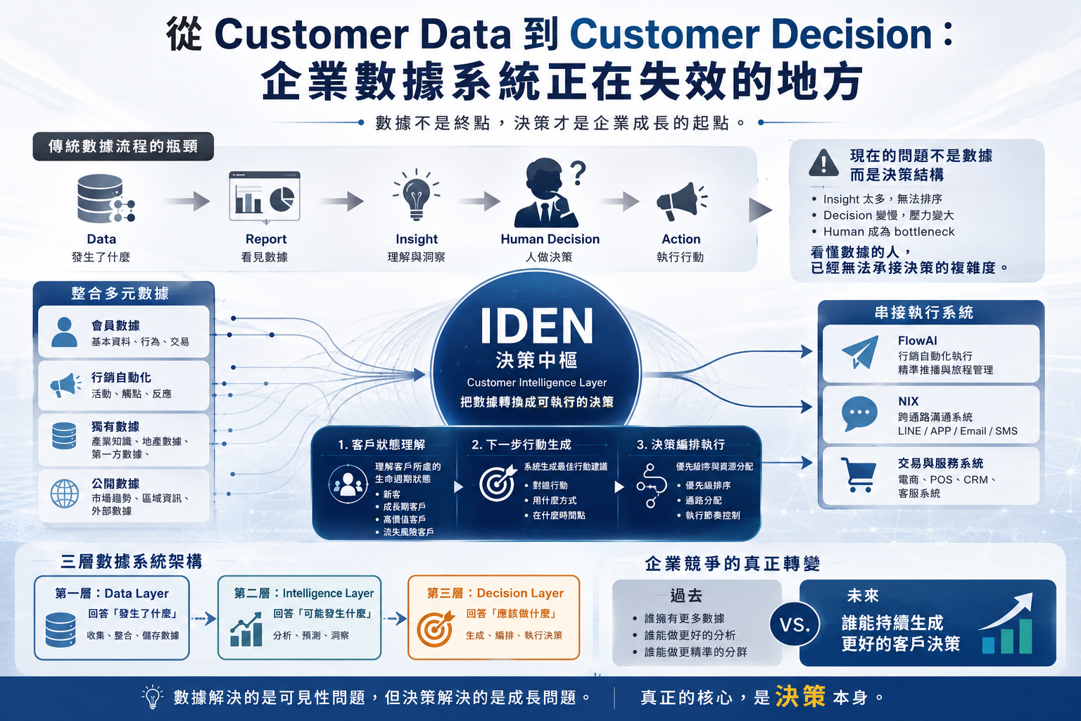 決策中樞如何成為企業資產：AI 時代最被低估的組織挑戰